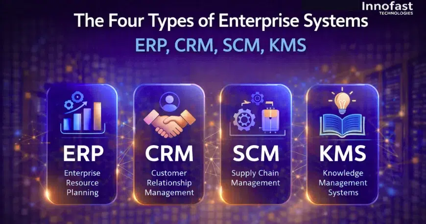 4 types of enterprise software development